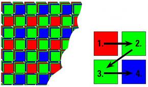 Công nghệ chuyển điểm ảnh Color Co-site Sampling
