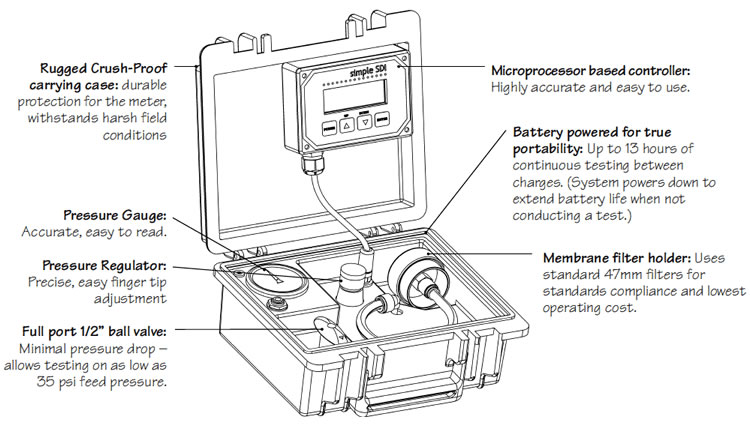 Thiết bị đo chỉ số mật độ bùn/phù sa SDI Automatic Test KIT