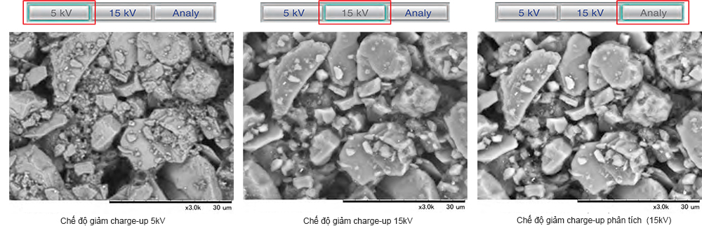 ba chế độ quan sát ảnh độc lập