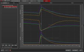 Phản hồi ngay lập tức