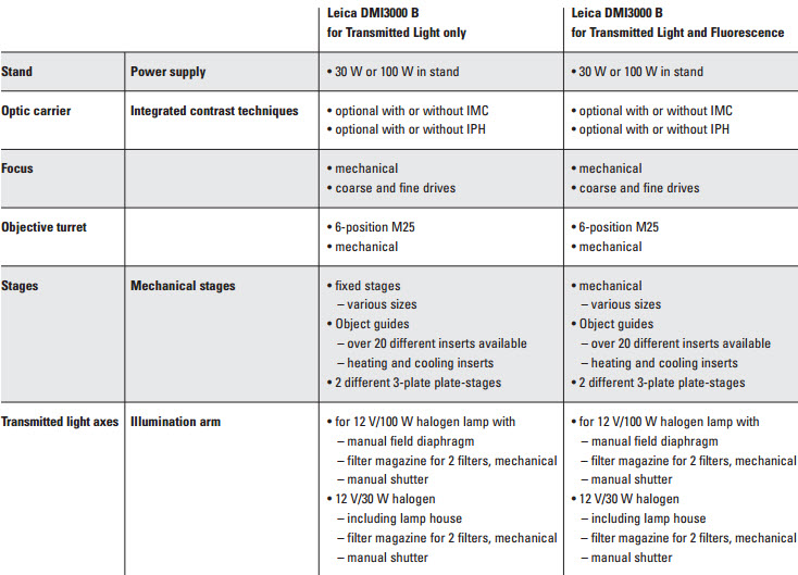 Kính hiển vi Leica DMI3000 B