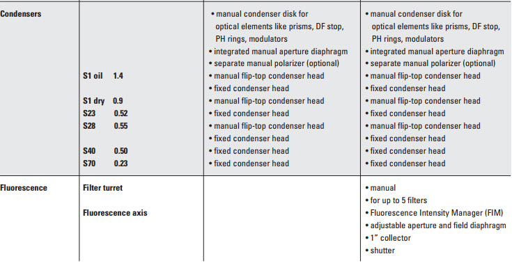Kính hiển vi Leica DMI3000 B 1