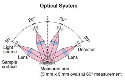 Máy đánh bóng IG 331 Máy đánh bóng IG 331