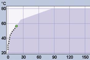 Kết quả tin cậy 