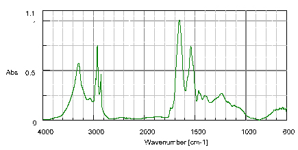 Đo phổ truyền qua của mẫu thứ nhất