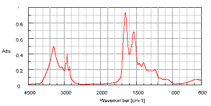 Đo phổ truyền qua của mẫu thứ hai