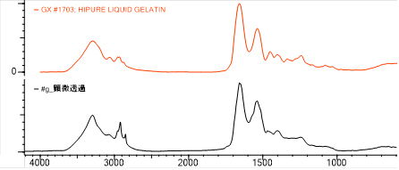 Xác định thành phần tạp chất trong mẫu số 2 bằng cách tìm và đối chiếu với thư viện phổ chuẩn