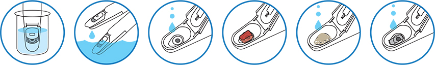 Các phương pháp đo pH