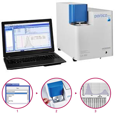 Máy Phân tích hạt LA 350