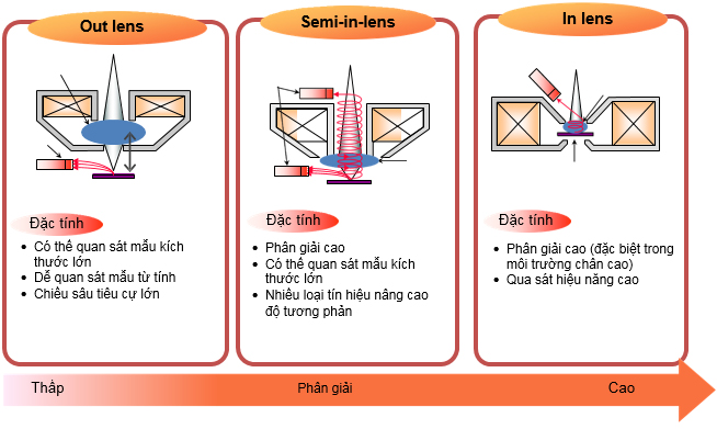 Các loại thấu kính 