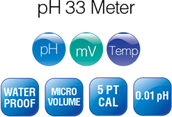 pH 33