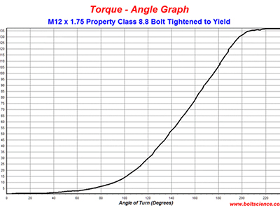 Kiểm tra độ bền xoắn là gì và khi nào?