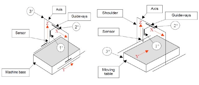  Cân nhắc xem bạn đang đo cái gì và đo ở đâu