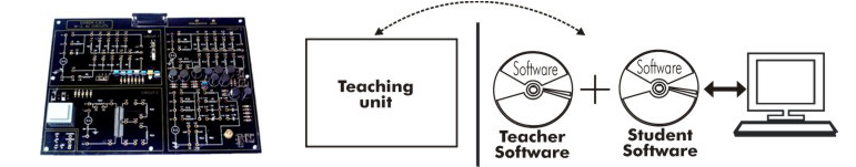 CAI – Computer Aided Instruction Software System
