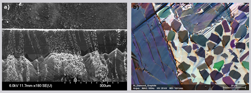 Các kết quả ứng dụng với mẫu hợp chất than, nhôm và kim cương