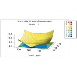 Phần mềm đo độ dày lớp vật liệu Software WinFTM®
