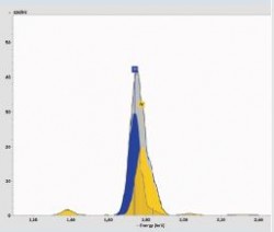 Hệ thống quang phổ tán xạ năng lượng QUANTAX 75