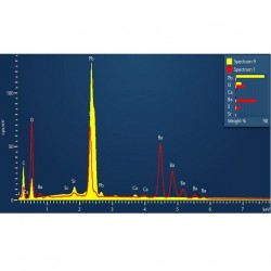 Đầu dò phổ tán xạ năng lượng tia X AZtecLiveOne + Xplore (SEM)