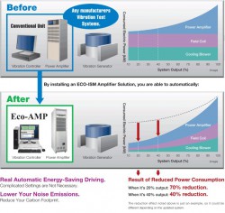 Hệ thống thử rung loại tiết kiệm năng lượng
